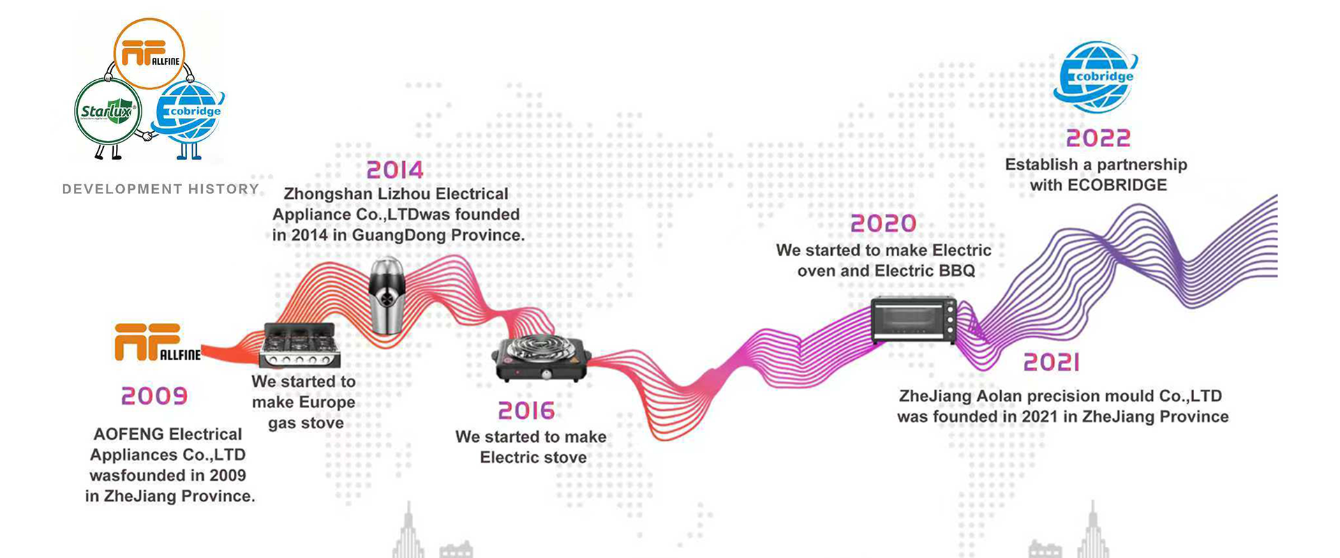 Kualitas Tungku Gas Tunggal pabrik