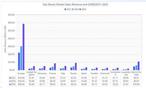 Latest company news about Top Leading Gas Stove Brands / Manufacturers in China [2025 Updated]