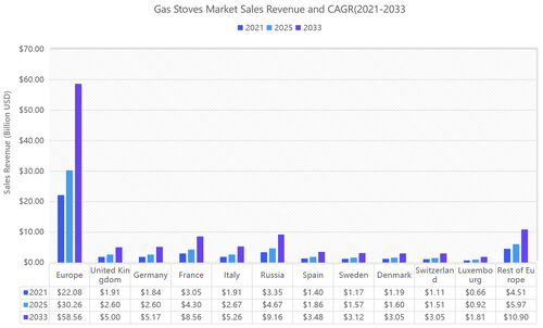 Latest company news about Top 10 Gas Stove Manufacturers in China [2025 Updated]