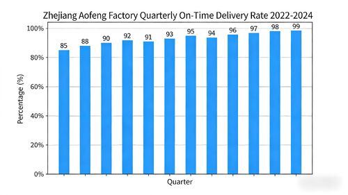 Latest company blog about How We Ensure On-Time Delivery: Aofeng’s Supply Chain Management Excellence